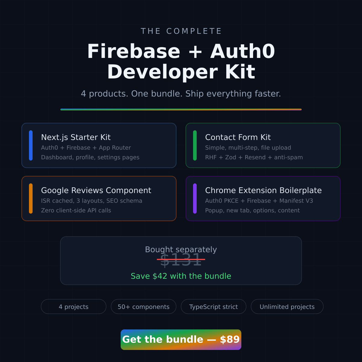 The Complete Firebase + Auth0 Developer Kit